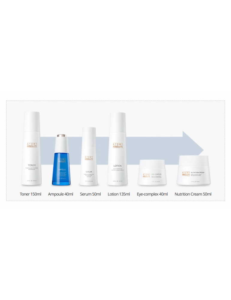 Absolute Skincare Set
