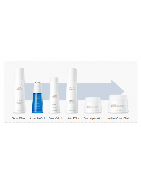 Absolute Skincare Set